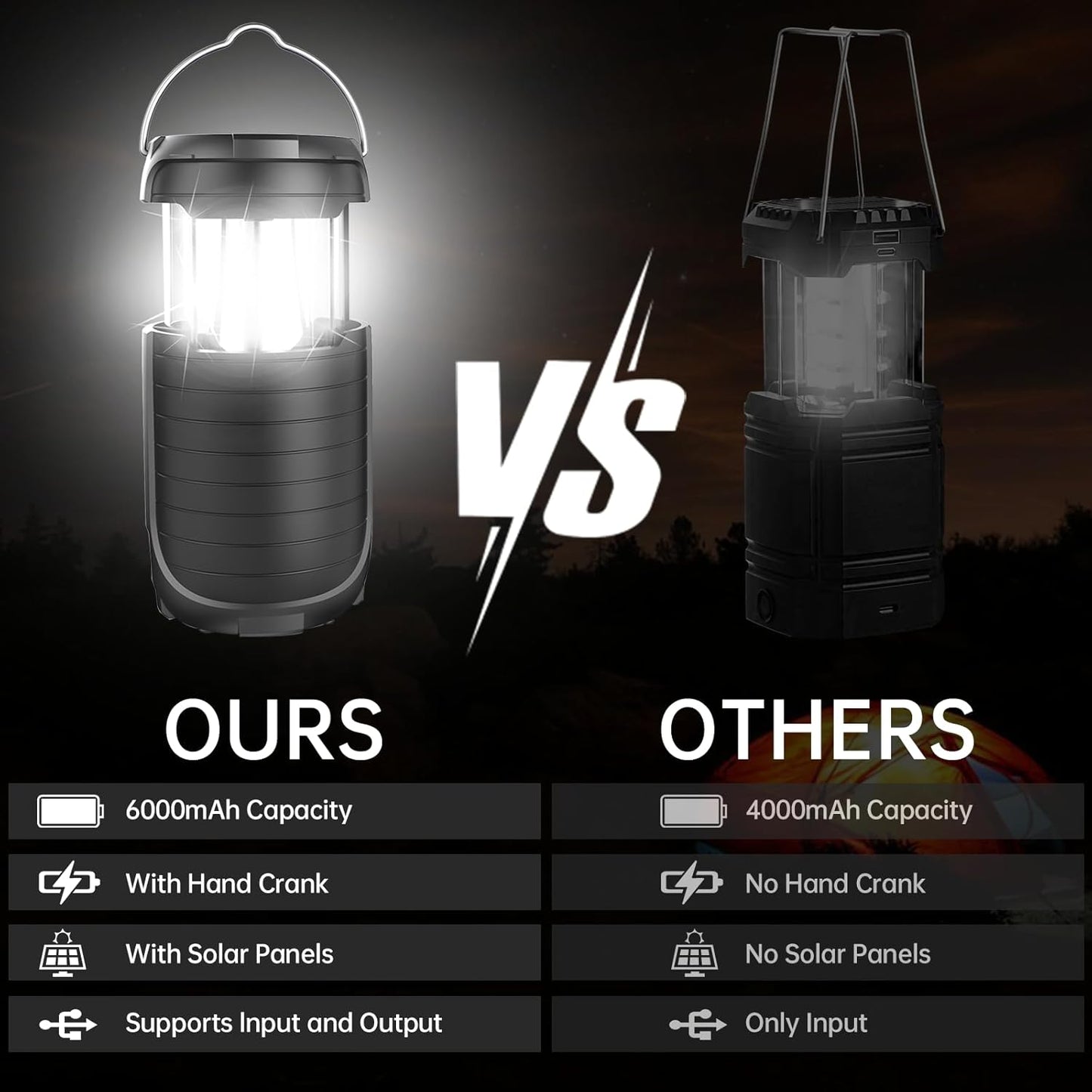 Solar Camping Lantern,Rechargeable LED Lights, 5000mAh Waterproof Solar Powered/ Hand Crank Powered Rechargeable Lantern, Emergency Lights for Power Outages, Hiking, Campsites, Emergencies